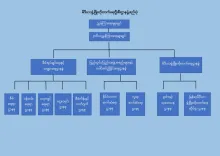 structure